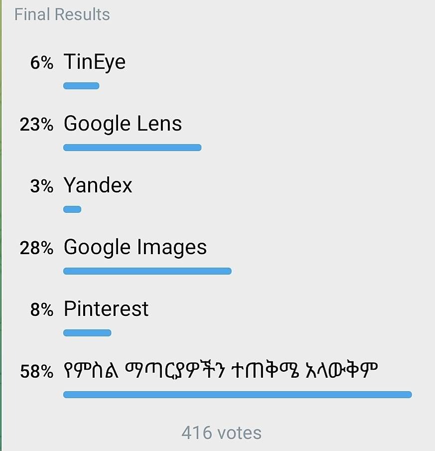 poll results reverese image search tools